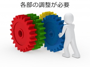 各部の調整が必要