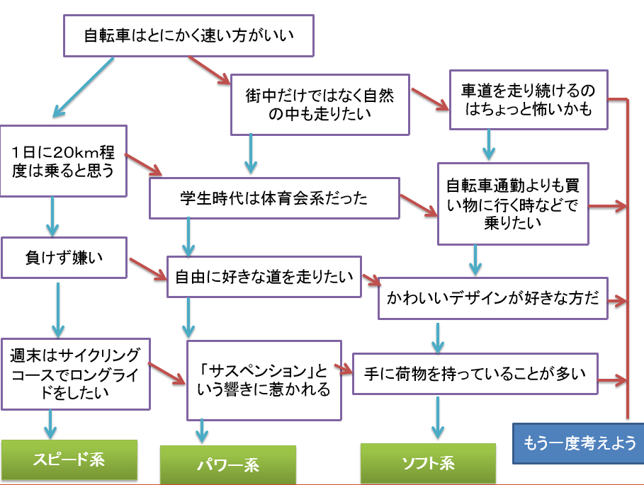 適性診断